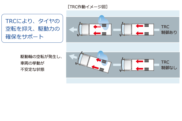 carlineup_dynadump_equip_safety_4_10_pc