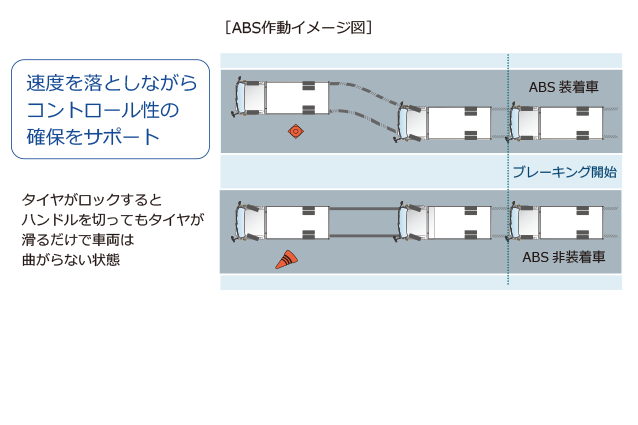 carlineup_dynadump_equip_safety_4_11_pc