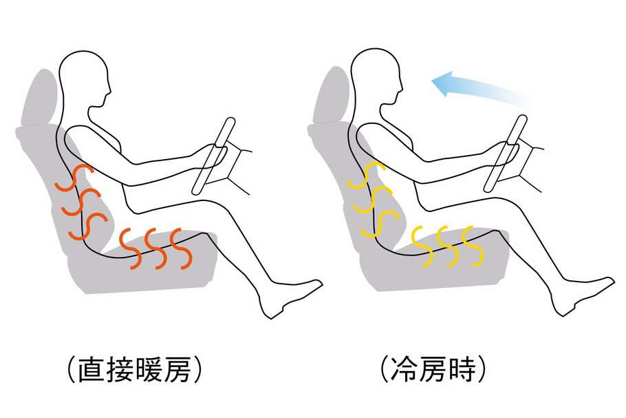 快適温熱シート