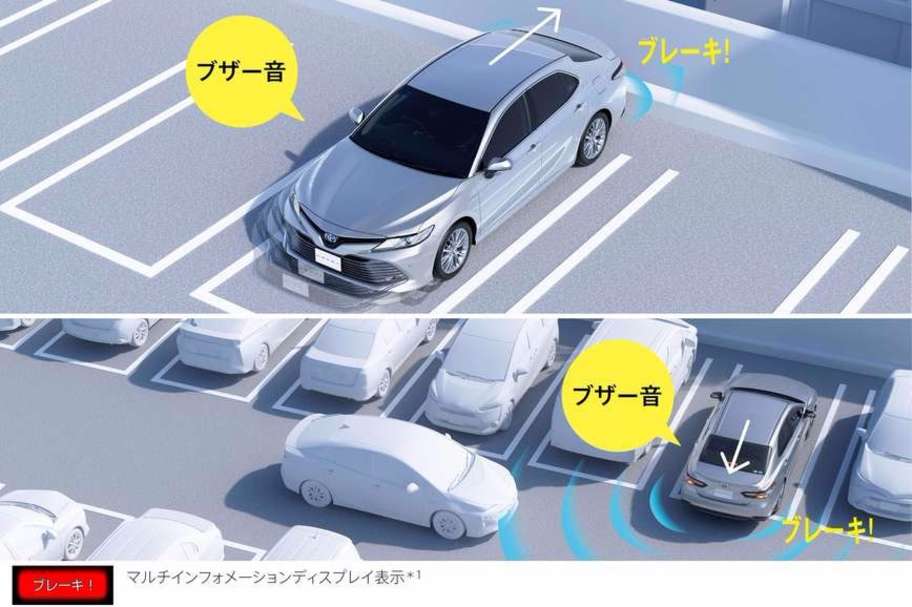 インテリジェントクリアランスソナー(リヤクロストラフィックオートブレーキ機能付)