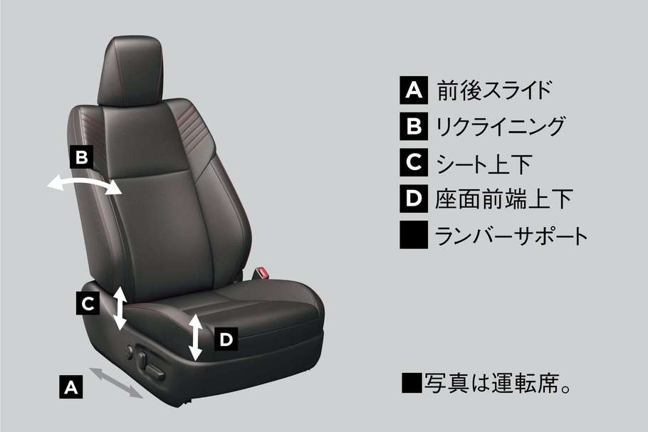 運転席8ウェイパワー&助手席4ウェイパワーシート(運転席4ウェイ電動ランバーサポート付)&マイコンプリセットドライビングポジションシステム(ステアリング・シート)