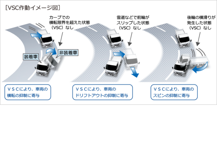 carlineup_toyoacedump_equip_safety_3_03_pc