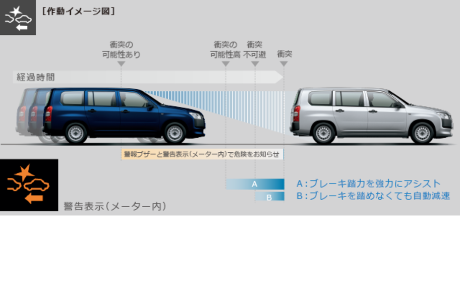 carlineup_succeed_safety_tssc_2_06_pc