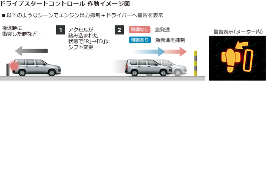 carlineup_succeed_safety_active_2_09_pc