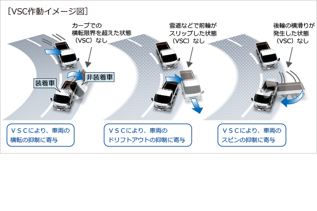 carlineup_toyoacecargo_equip_safety_4_03_pc