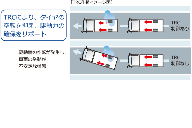 carlineup_toyoacecargo_equip_safety_4_10_pc