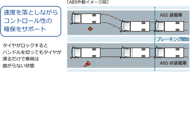 carlineup_toyoacecargo_equip_safety_4_11_pc