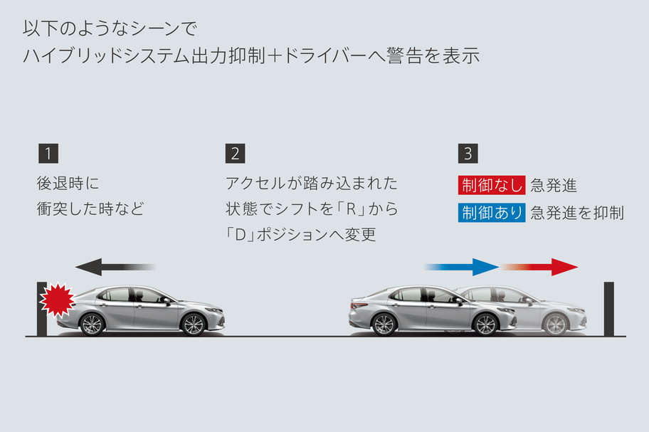 ドライブスタートコントロール