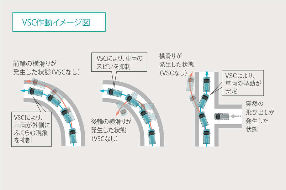 VSC*1&TRC*2