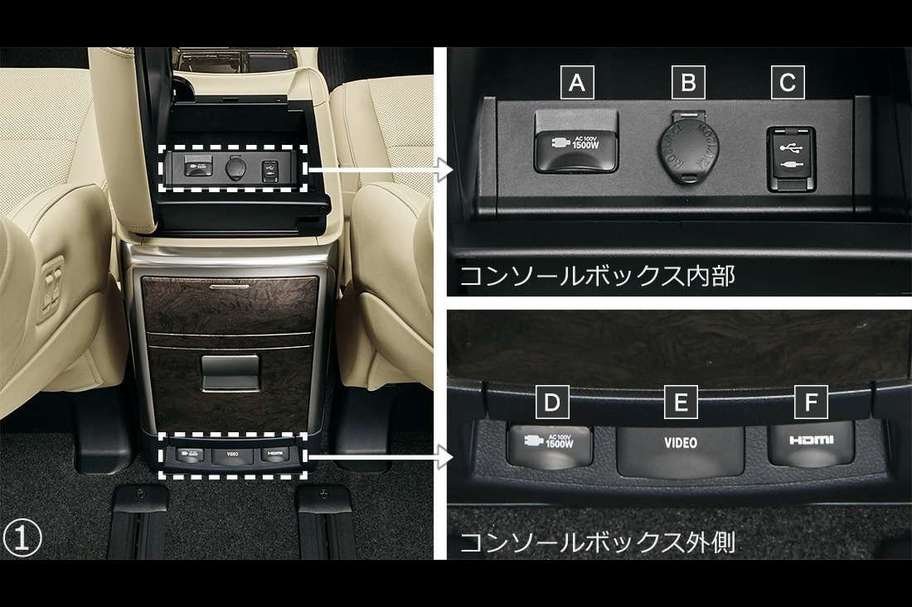 電源/オーディオ入力端子(大型ハイグレードコンソールボックス/大型スタンダードコンソールボックス)