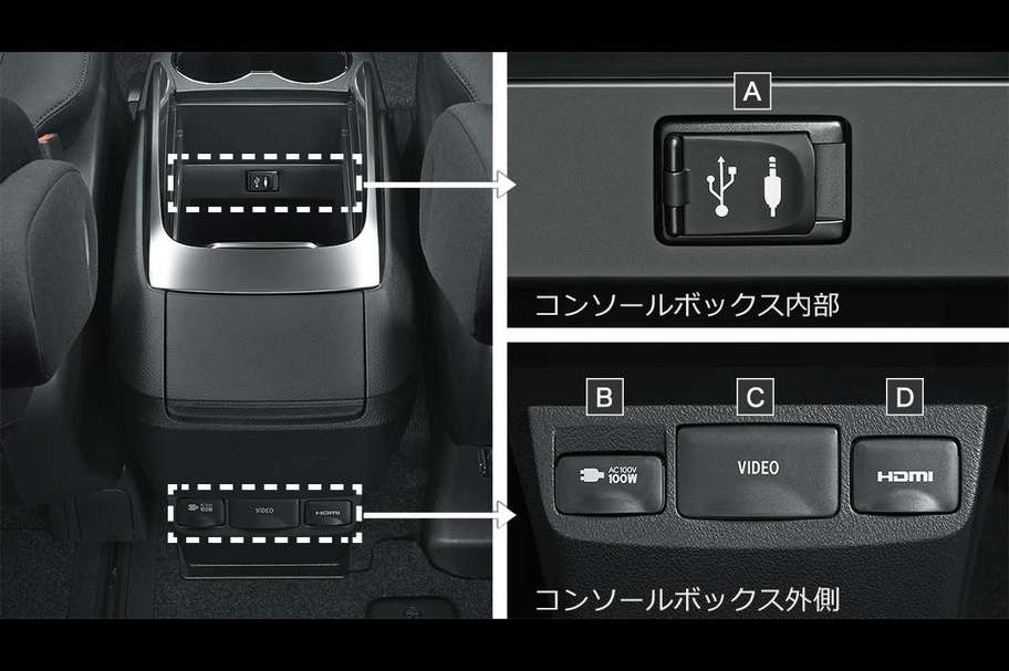 電源/オーディオ入力端子(ハイグレードコンソールボックス/スタンダードコンソールボックス)