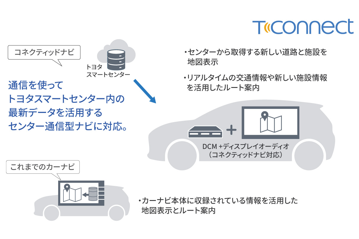 yariscross_connected_img04