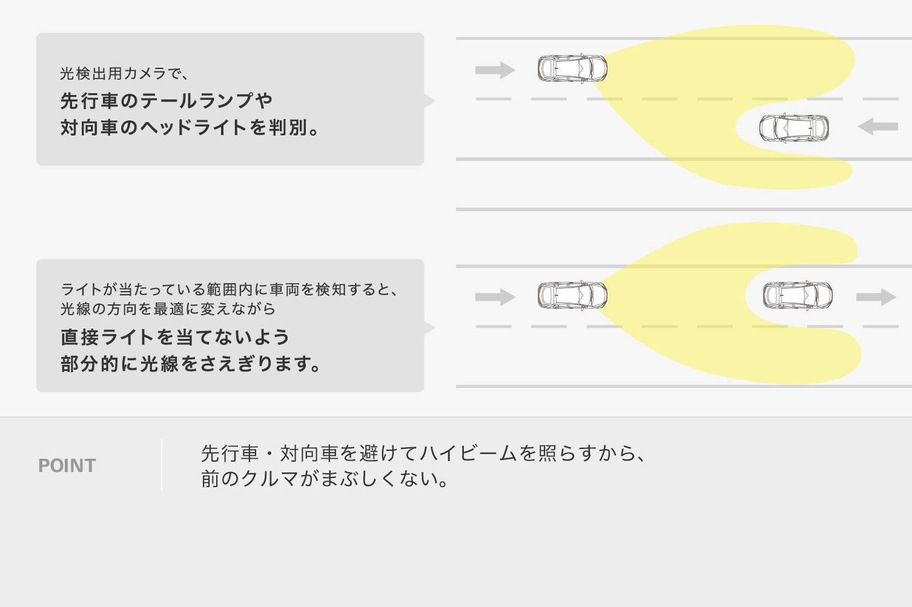 アダプティブハイビーム