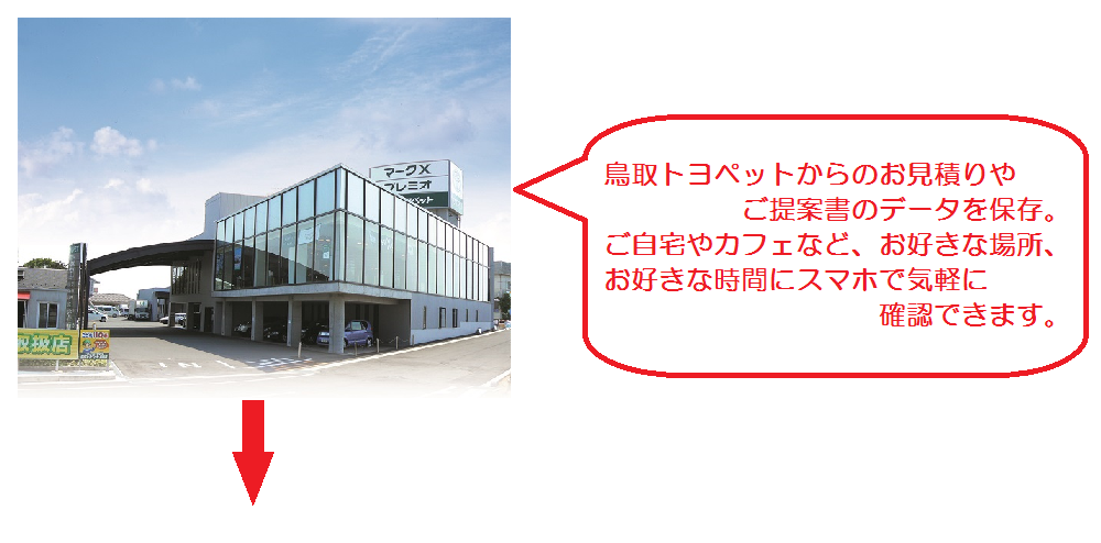 鳥取トヨペットからのお見積りやご提案書のデータを保存。