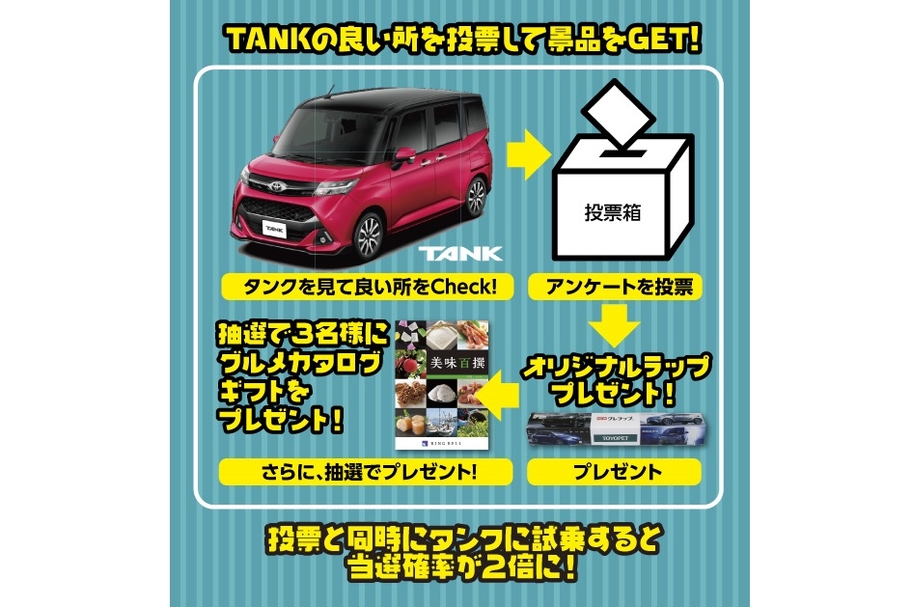 投票と同時にタンクに試乗すると当選確率が2倍に!