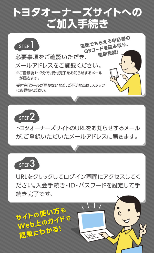 ご加入手続きは、1.メールアドレスの登録、2.メールの受信、3.メール内のURLをクリックし入会手続き・ID・パスワードを設定