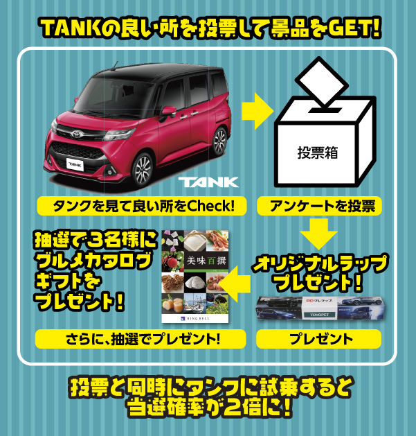 投票と同時にタンクに試乗すると当選確率が2倍に!