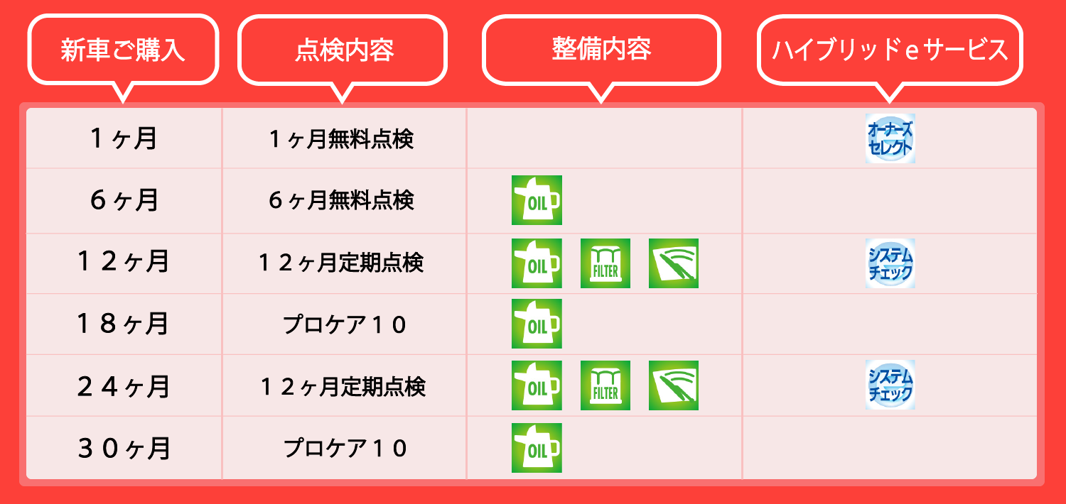 スマイルパスポート（メンテナンスパック）  鳥取でトヨタ車のこと 