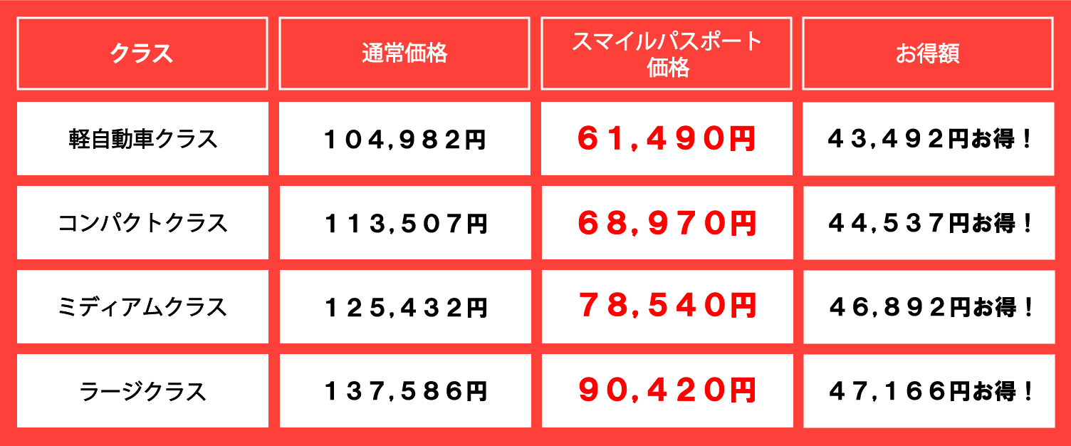 スマイルパスポート（メンテナンスパック）  鳥取でトヨタ車のこと 