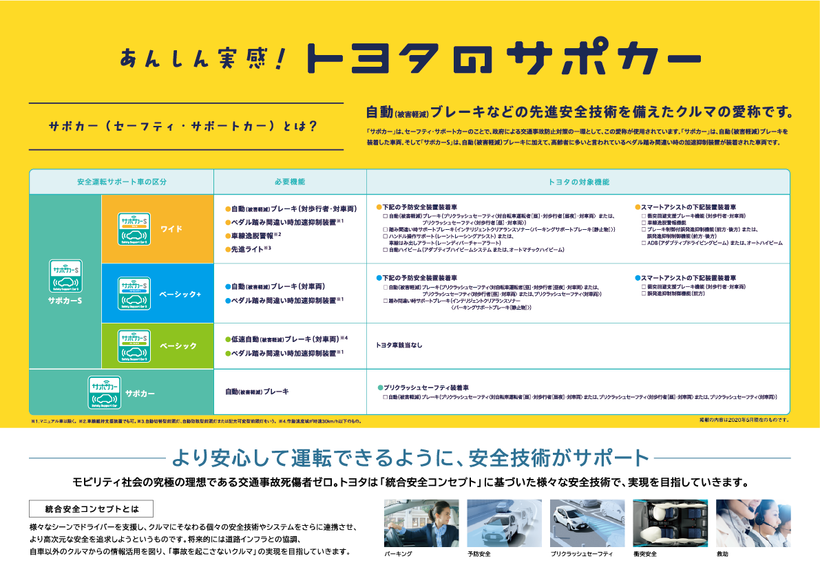 トヨタのサポカー補助金 鳥取でトヨタ車のことなら鳥取トヨペット