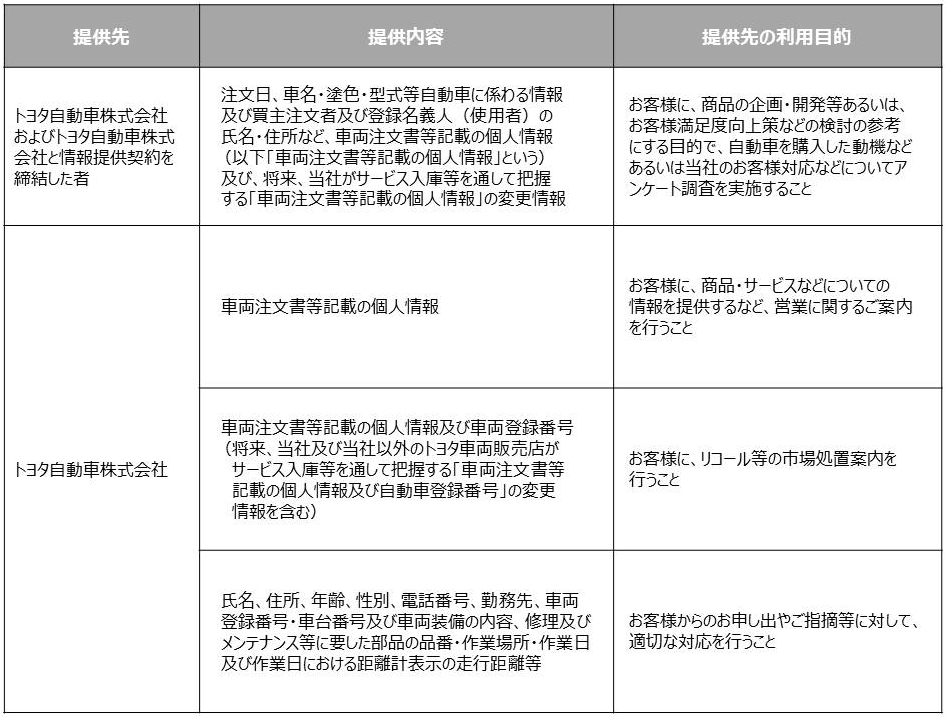 個人情報ページ用