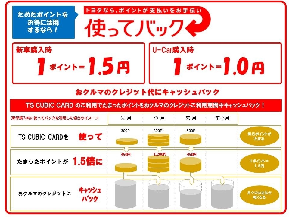 使ってバック
