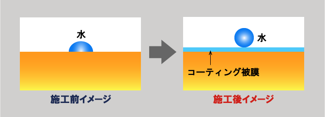 クイックボディコート_施工前後イメージ
