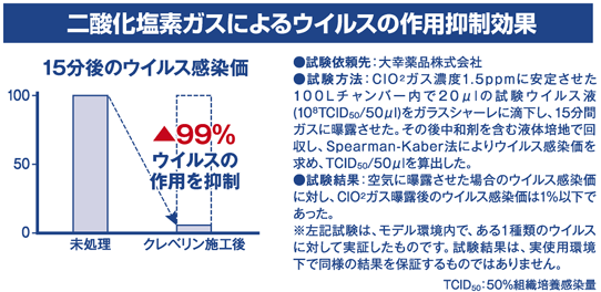 室内除菌・消臭_クレベリン効果