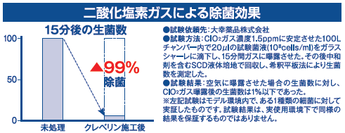 室内除菌・消臭_クレベリン効果