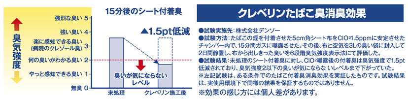 室内除菌・消臭_クレベリン効果