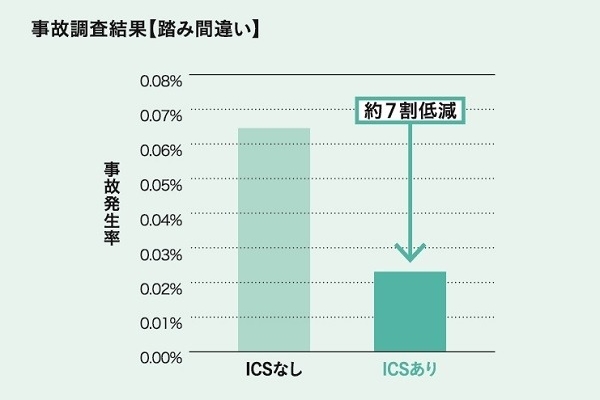 ICS